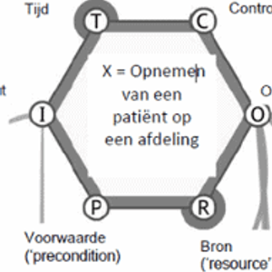 Frame Methode Van In Treant verbeterde met FRAM-methodiek patiëntveiligheid én ...